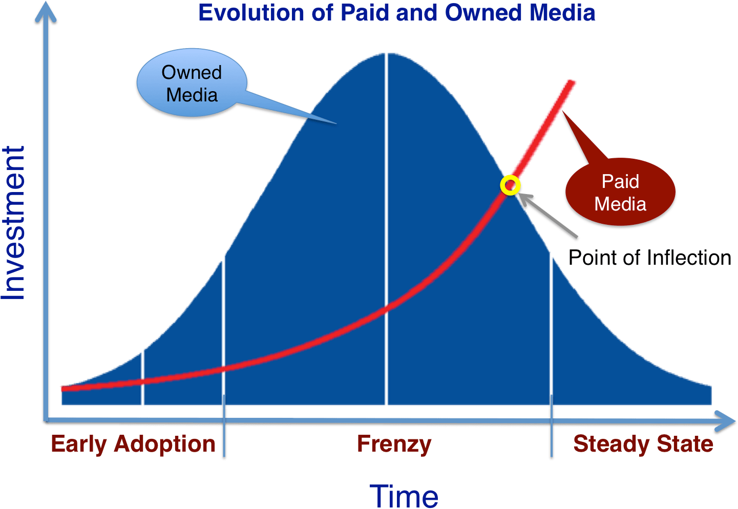 Water Lake Ocean Social - Angle (1820x1117), Png Download