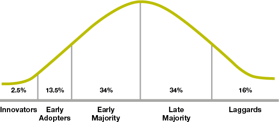 The Bell Curve Is A Graphical Representation Of The - Parallel (567x248), Png Download
