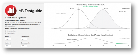 A/b Test Visualization - A/b Testing (568x235), Png Download