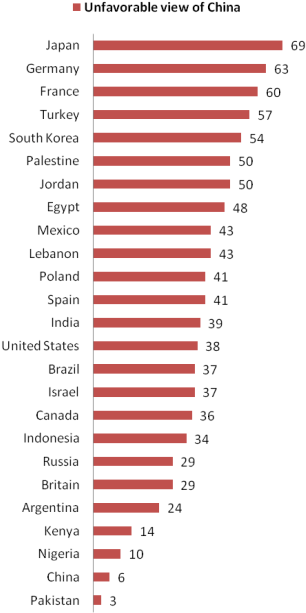 Japan And Germany Dislike China The Most-gm - Debt As Percentage Of Gdp Europe (340x645), Png Download
