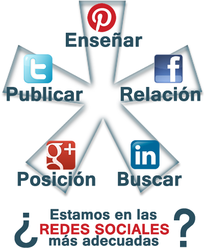 Redes Sociales Tic - Twitter (400x500), Png Download