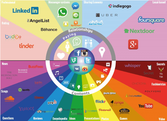 Mapa Redes Sociales - Mapa Redes Sociales 2018 (750x422), Png Download