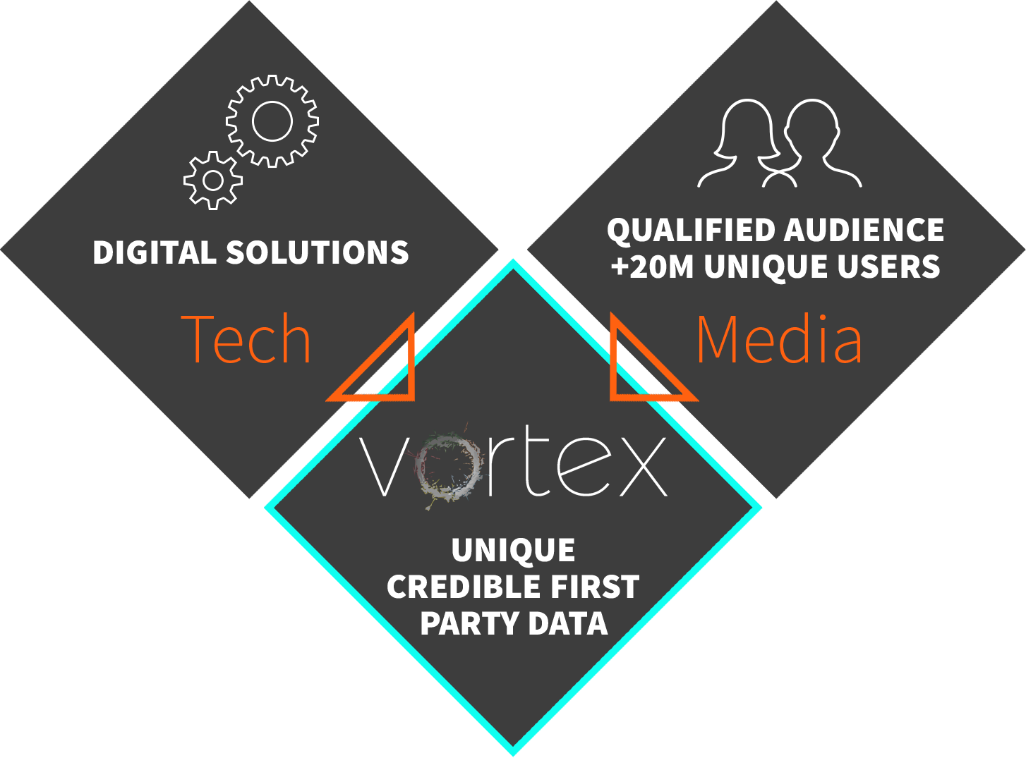 Tech Media = Vortex - Berlin (1454x1075), Png Download