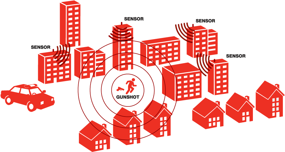 Shotspotter Sensor Network Detecting Gunshots - Seth Rich Crime Scene (1000x542), Png Download