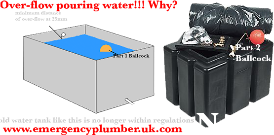 Over Flow Pouring Water - Polytank 25 Gallon Coffin Tank - 27-20-20 (564x281), Png Download