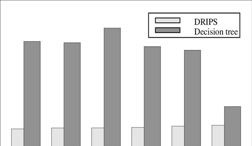 Running Times For Drips And A Branch And Bound Decision - Monochrome (850x494), Png Download