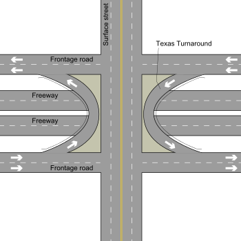 A Diagram Of A Texas U Turn, Also Known As A Texas - Texas U Turn (350x350), Png Download