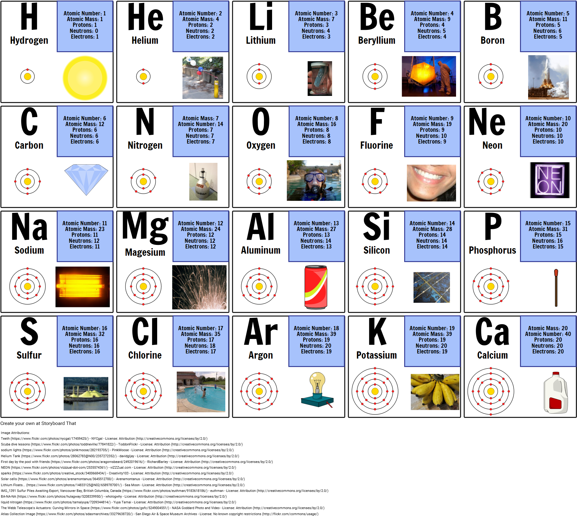 First 20 Elements - Symbols Of The First 20 Elements (1932x1735), Png Download