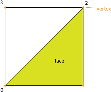 Creating 2d Car Racing Game In Android - Car (400x328), Png Download