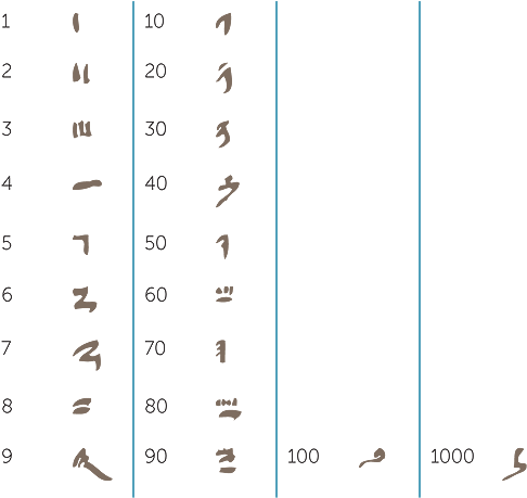 Hieroglyphics Number 0 (490x468), Png Download