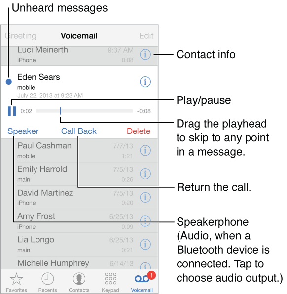 At The Top Of The Screen Is The Title Bar With The - Voicemail List Iphone (582x597), Png Download