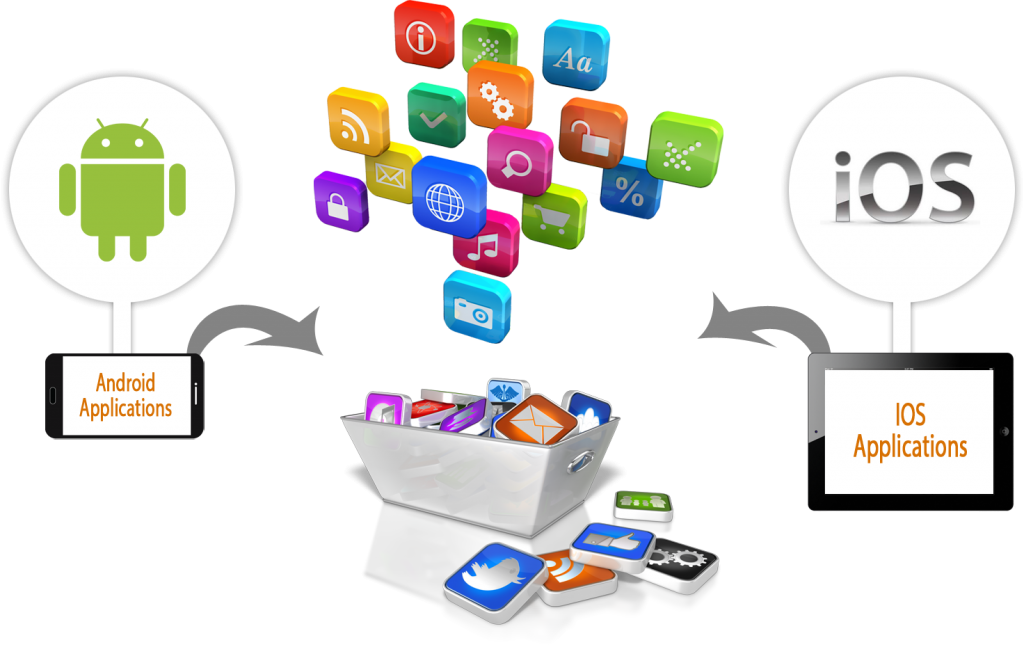 Mobile App Development Dubai (1024x647), Png Download