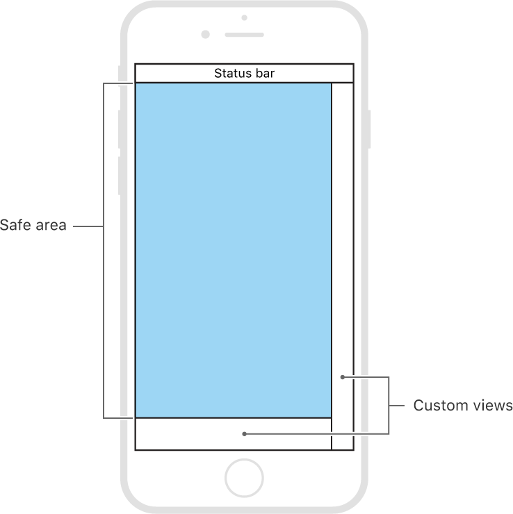 Adjusting The Safe Area To Account For Custom Views - Smartphone (738x740), Png Download