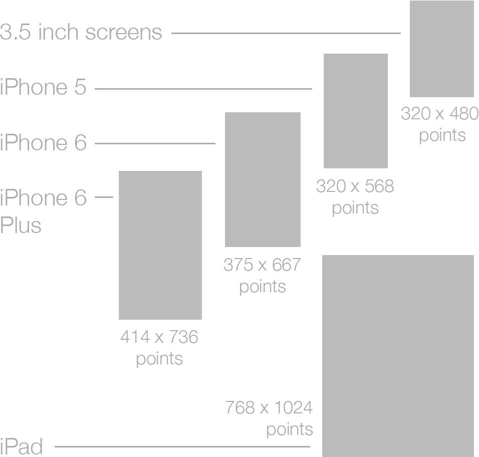 Ios Device Sizes - Ios (956x912), Png Download
