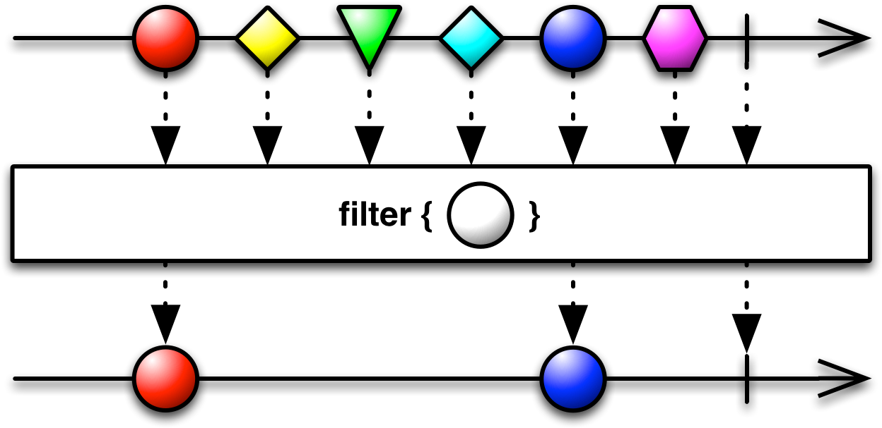 Images/filter - Rxjava Map (1280x620), Png Download