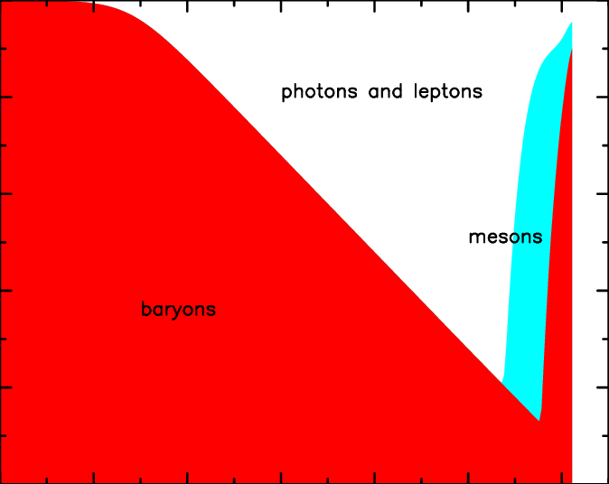 The Fraction Of The Luminous Energy In Light Particles - Particle (674x536), Png Download