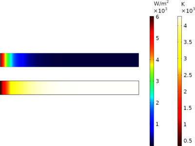 Media Multiphysics Interface To Model Light Diffusion - Plot (400x300), Png Download