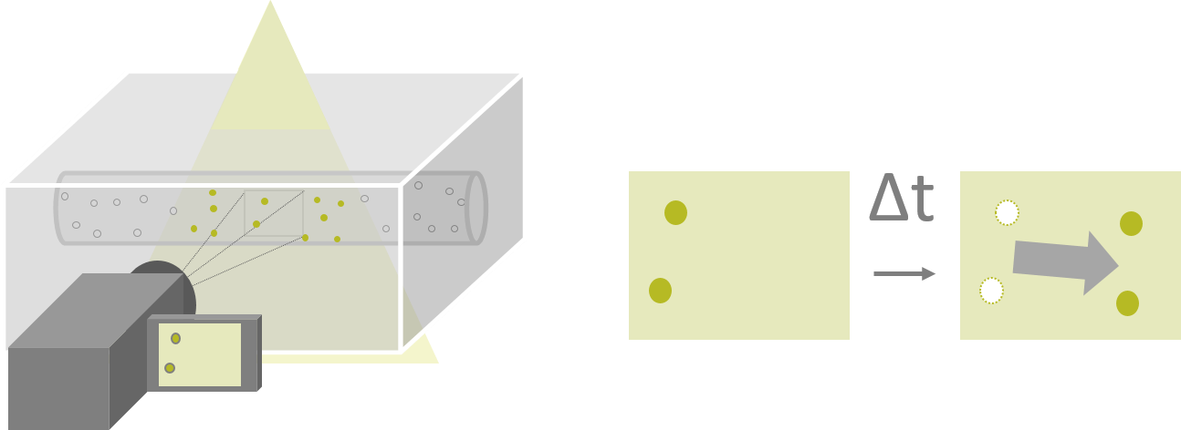More Specifically, We Prepare Two Successive Particle - Diagram (1294x472), Png Download