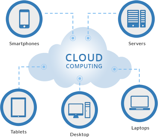 Cloud-computing - Cloud Computing Service (528x458), Png Download
