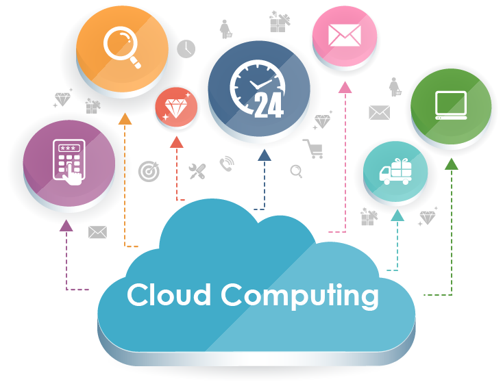 Request Quote - Cloud Computing * .png (734x561), Png Download