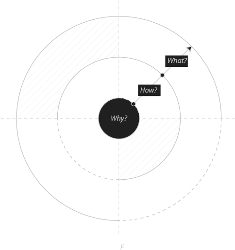 Our - Circle (551x550), Png Download