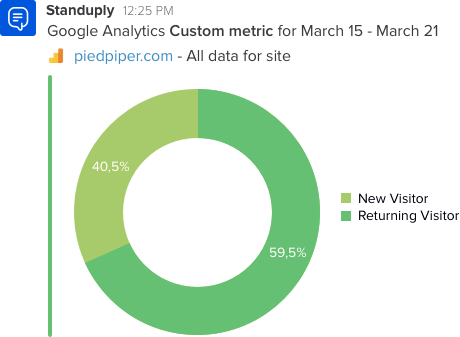 You Can Get Google Analytics Data At Any Moment By - Circle (460x337), Png Download