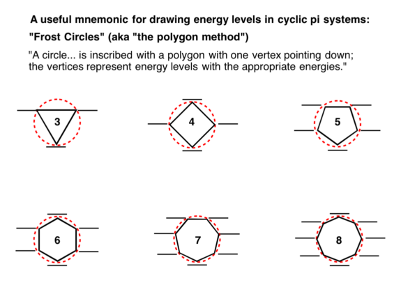 This Is An Extremely Useful Mnemonic This Saves Us - Number (575x422), Png Download