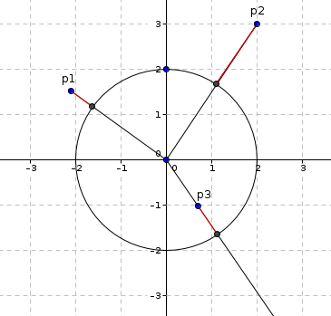Distances To The Boundary Of A Circle - Circle (365x349), Png Download
