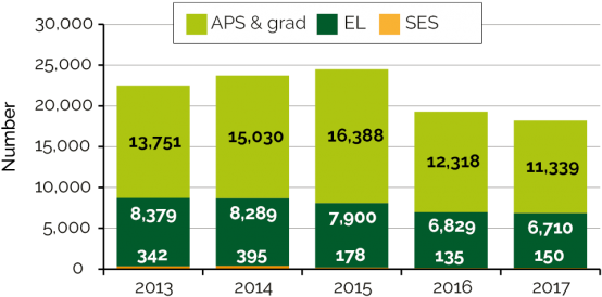 3 Is A Stacked Column Chart Displaying Employees Receiving - Receipt (560x358), Png Download