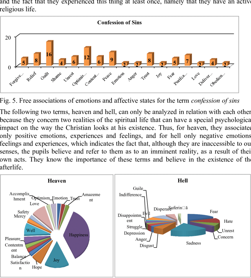 Free Associations Of Emotions And Affective States - Emotion (850x941), Png Download