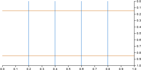 A Collection Of Components For Rendering Plot Area - Annotation (500x250), Png Download