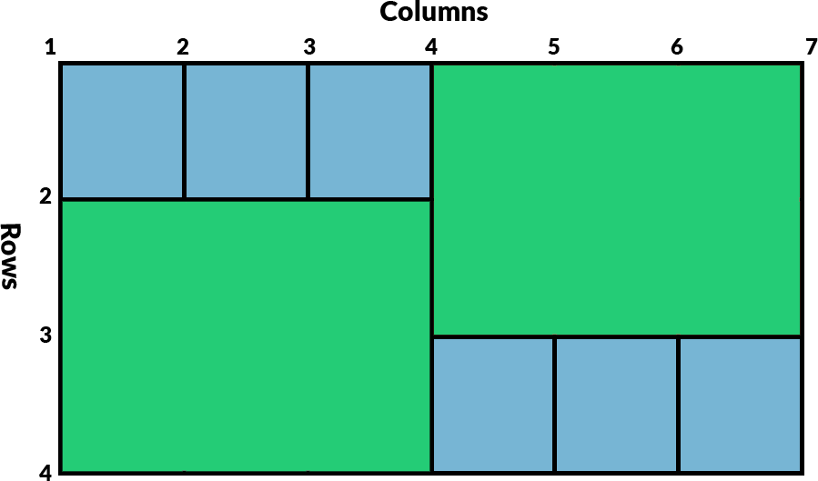 How To Use Css Grid In Divi - Css Grid Layout (899x529), Png Download