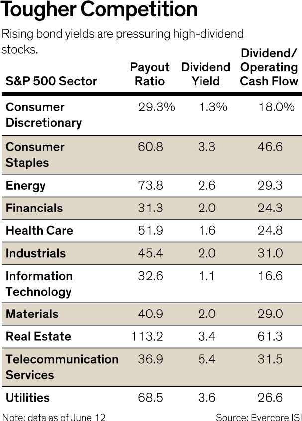 Stock Dividends That Still Beat Out Bonds - Stock (606x858), Png Download