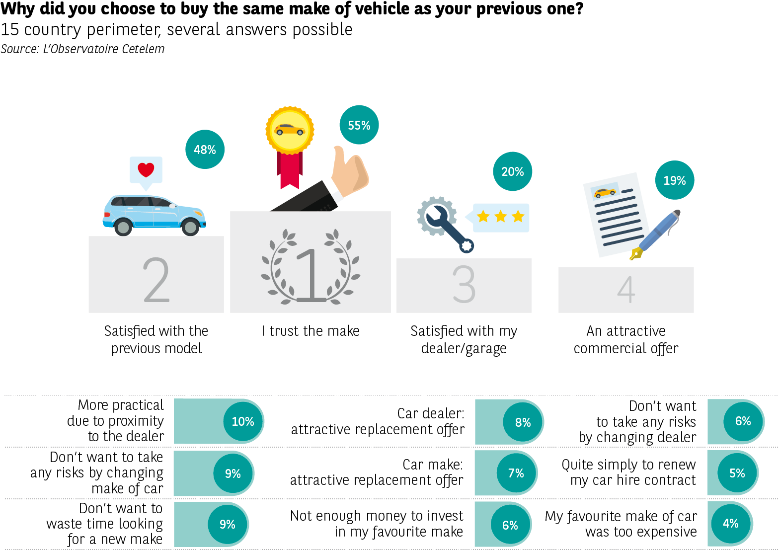 Whereas More Than 2 Out Of 3 Brazilians, Germans, And - Car (1633x1169), Png Download