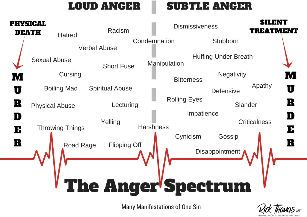 Anger Has More Manifestations Than You Might Imagine, - Anger Fuse (1024x768), Png Download