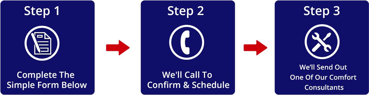 Free Estimate - Climate (1366x356), Png Download