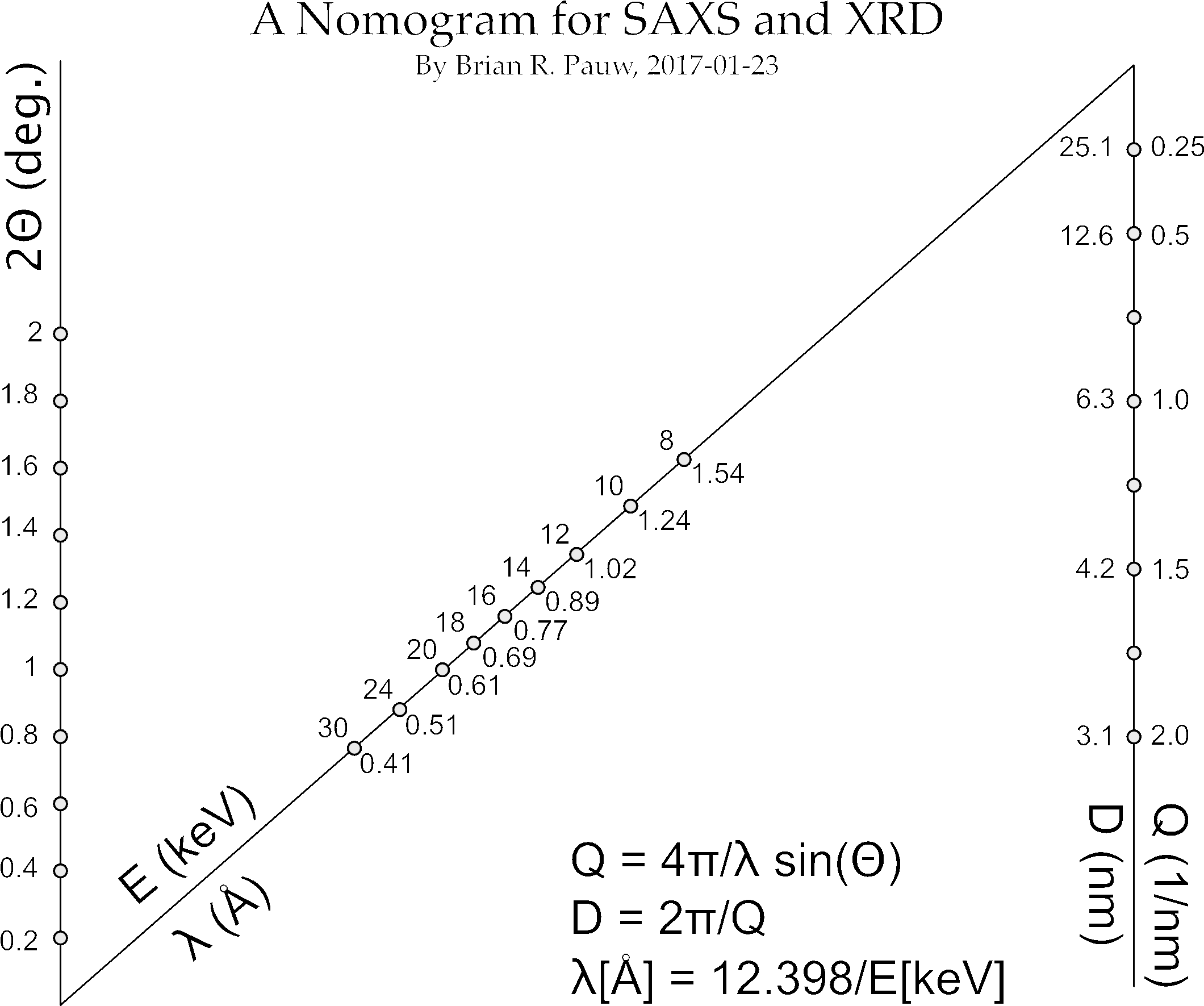 Draw A Straight Line Between Two Unknowns To Find The - Diagram (2363x1881), Png Download