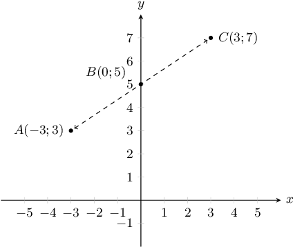 Portable Network Graphics (434x367), Png Download