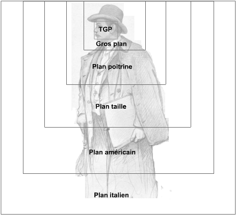 Cadre Plan - Les Différents Plans D Une (463x423), Png Download