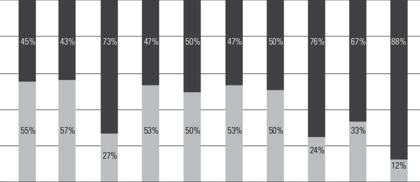 Student Enrolment By Gender And Cadre - Cuadros Y Graficos (850x368), Png Download