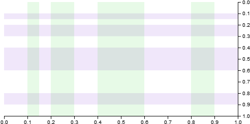 A Collection Of Components For Rendering Plot Area - Lilac (500x250), Png Download