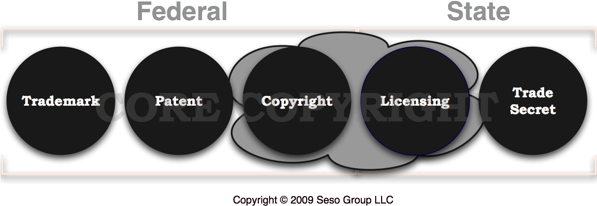 Intellectual Property - Copyright Product (1210x430), Png Download