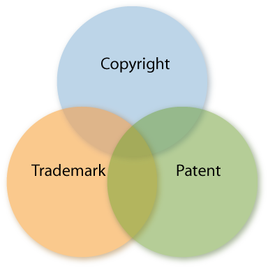 What Is Copyright - C Copyright Website (384x384), Png Download