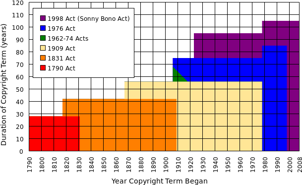 In Particular Compared With The Limited Protection - Copyright Is Bad (625x388), Png Download