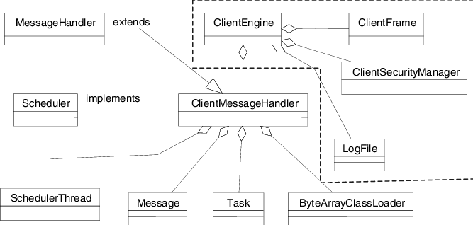 Client Design - Diagram (667x318), Png Download