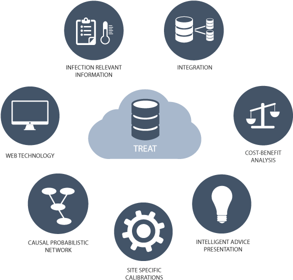 Overview Of The Technology Behind Treat Steward™, Treat - Information Technology Icon Png (800x670), Png Download