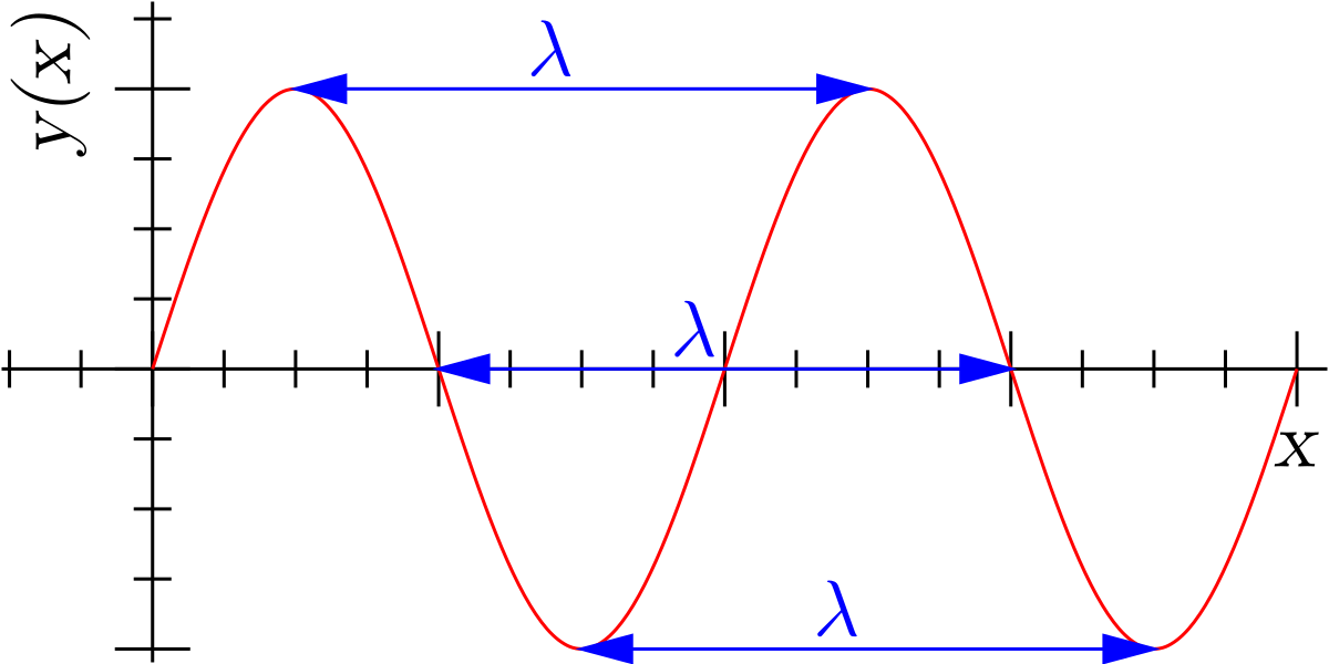 Matter Wave (1200x600), Png Download