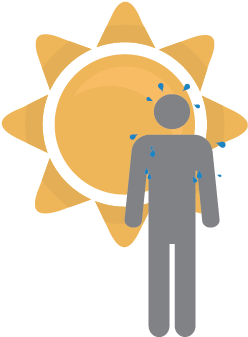 Summer Heat, Sweat, And Your Skin - Vector Graphics (378x378), Png Download