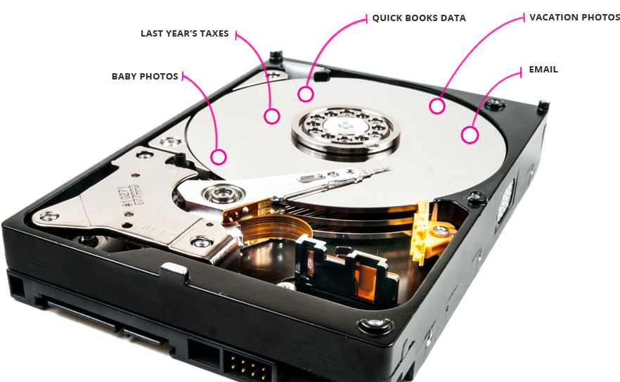 Data Back Up / Recovery - Protegent Antivirus Memes (882x543), Png Download