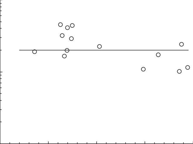 Ratio Of Interception Factors For 131 I And For 137 - Radius (660x494), Png Download
